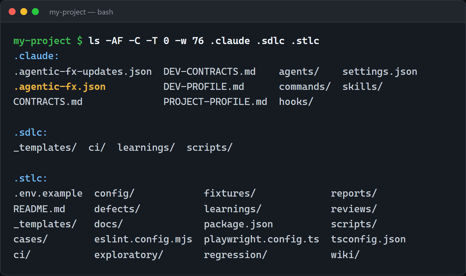 .claude/ after install, with the manifest .agentic-fx.json, both profiles and the agents, commands, hooks and skills folders, beside .sdlc/ and .stlc/