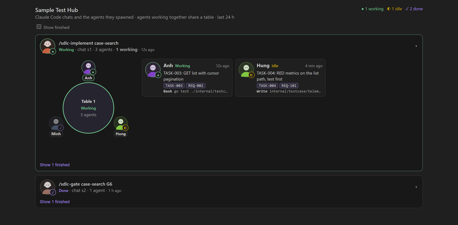 The Agents tab for case-search: one /sdlc-implement chat with three agents at one round table, Anh working on TASK-003, Hung idle on TASK-004, Minh done, and a finished G6 review chat